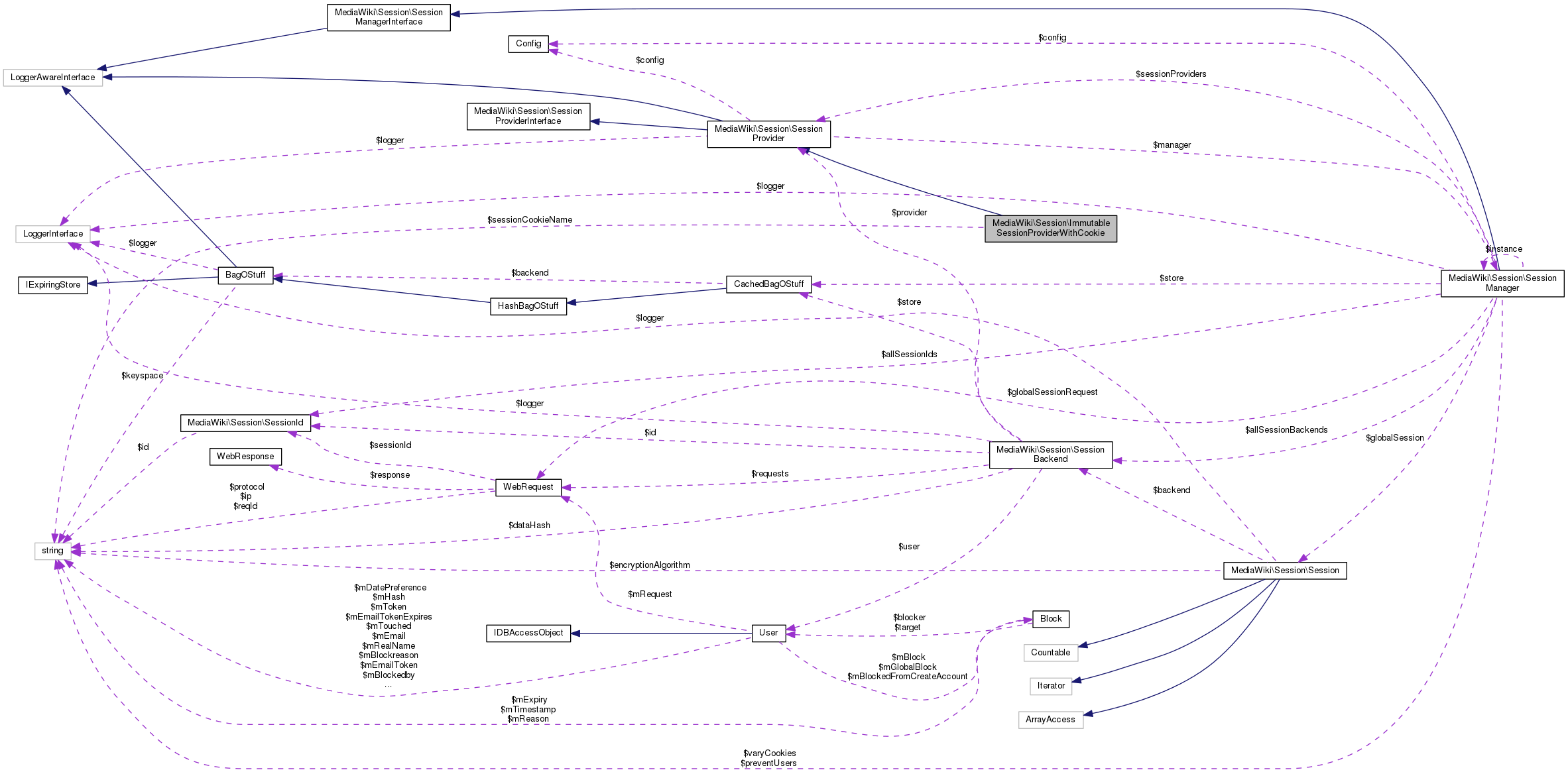 Collaboration graph