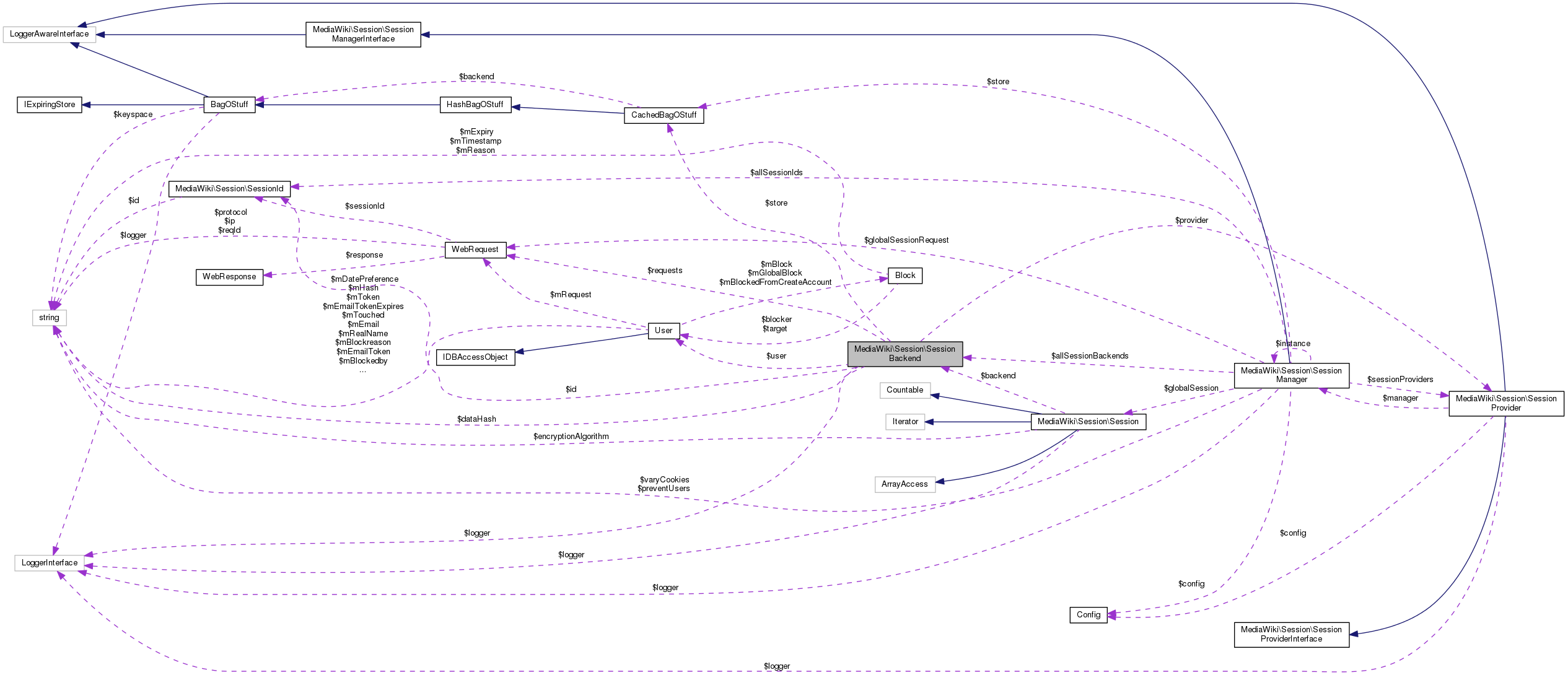 Collaboration graph