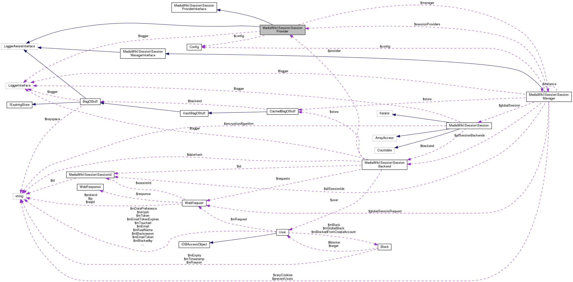 Collaboration graph