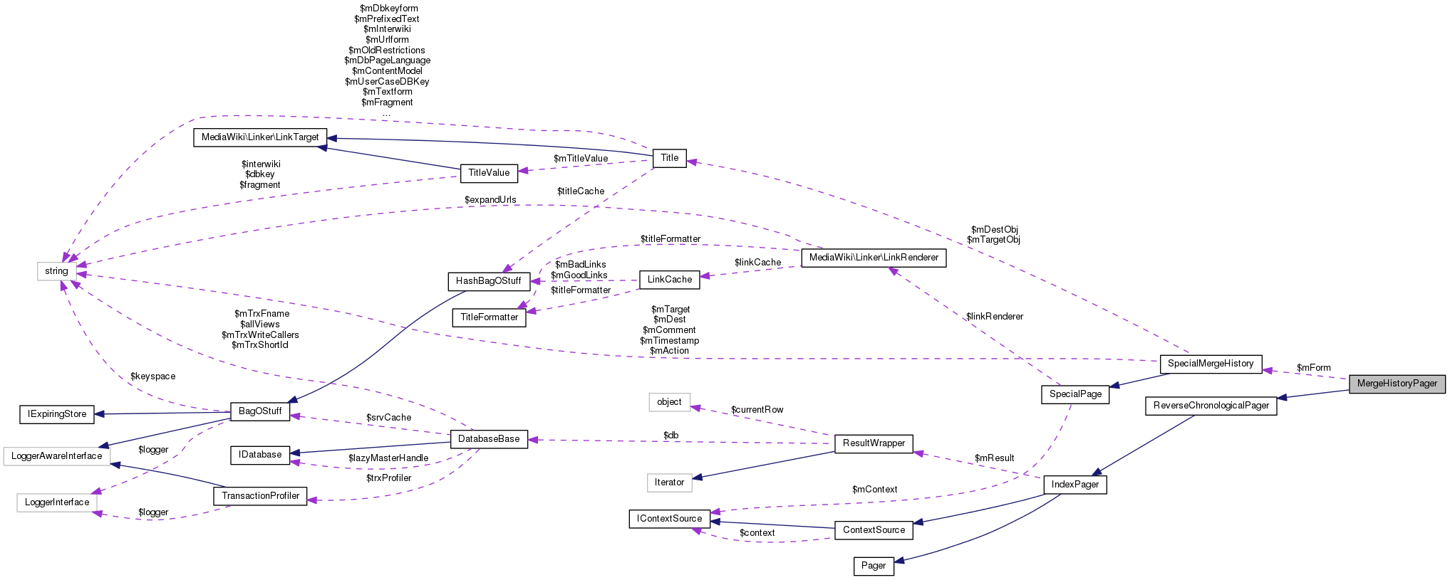 Collaboration graph