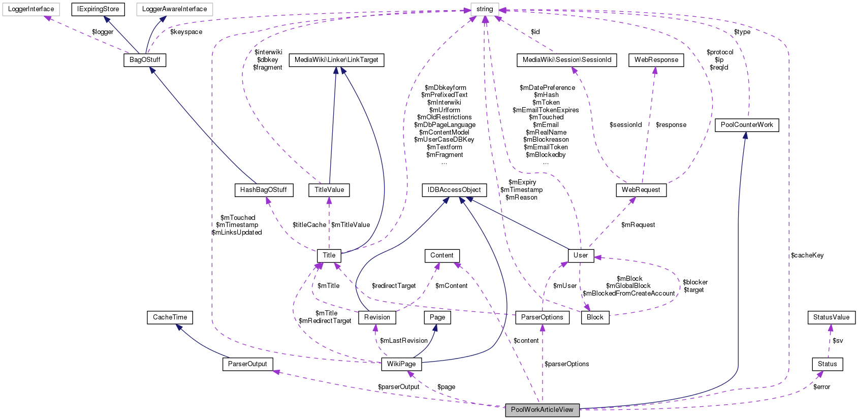 Collaboration graph