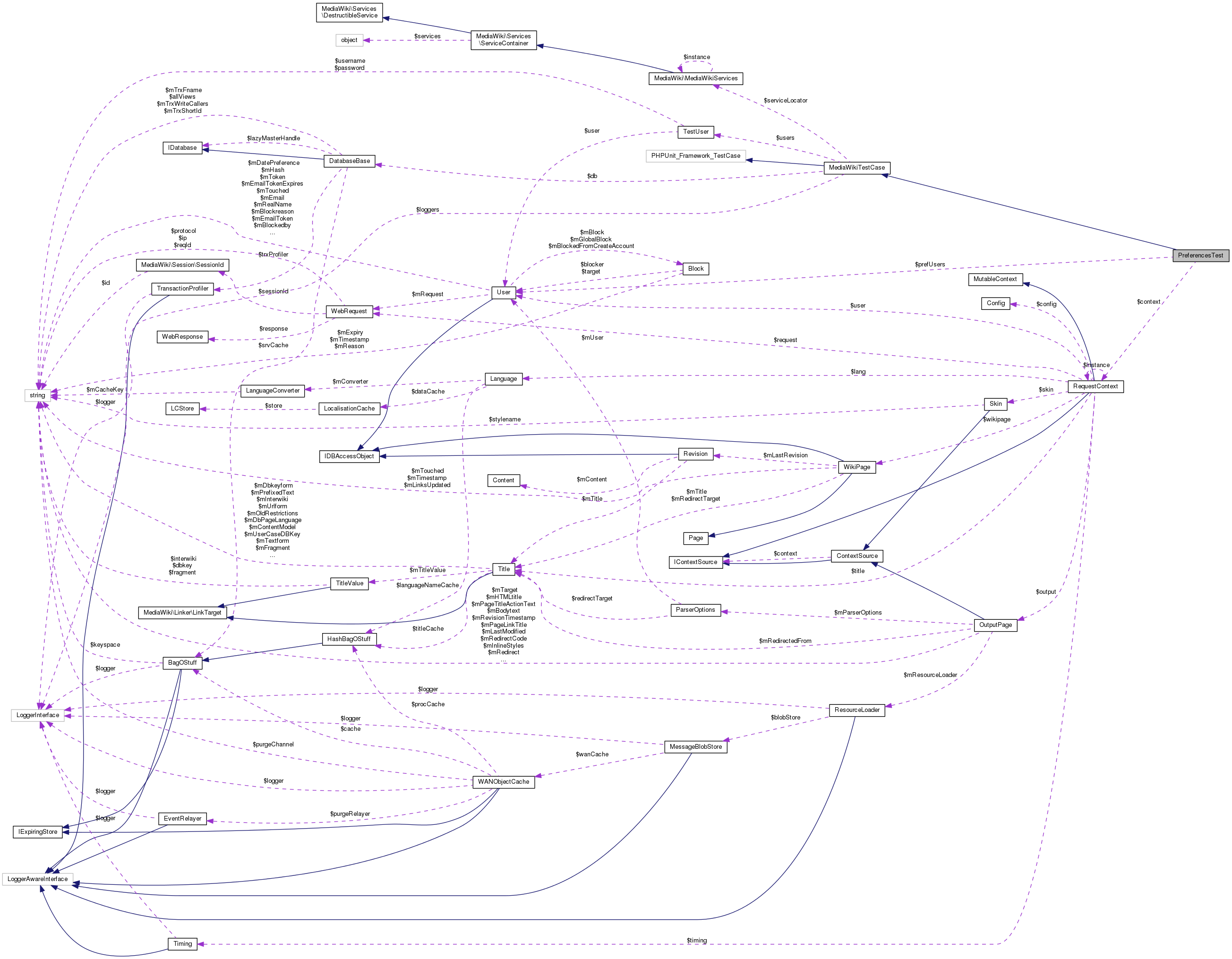 Collaboration graph