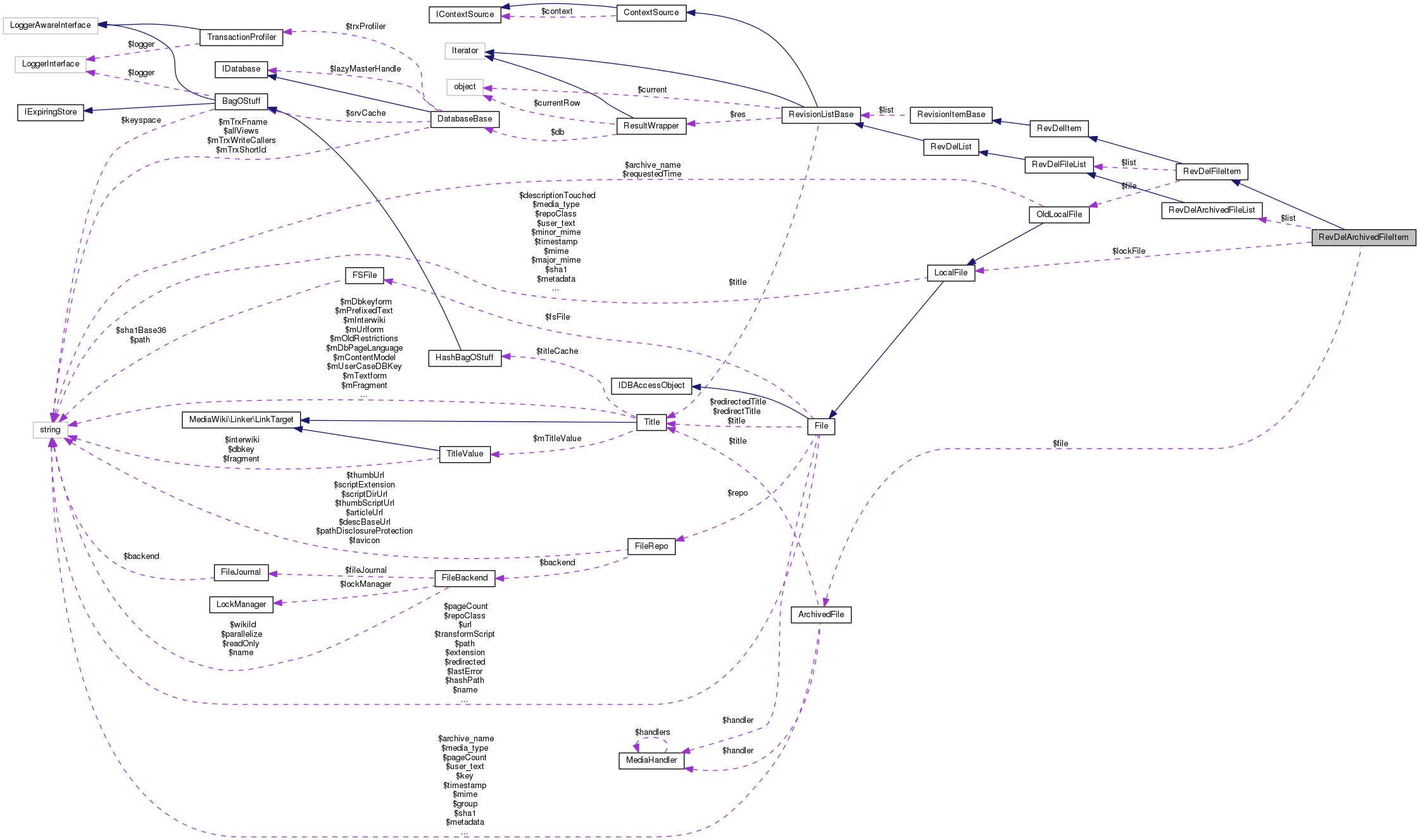 Collaboration graph