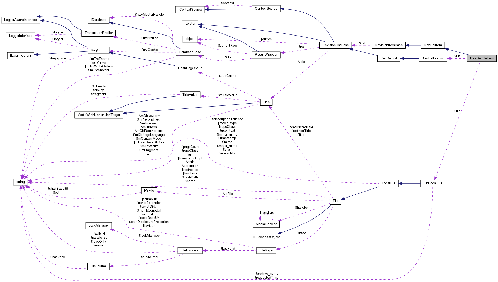 Collaboration graph