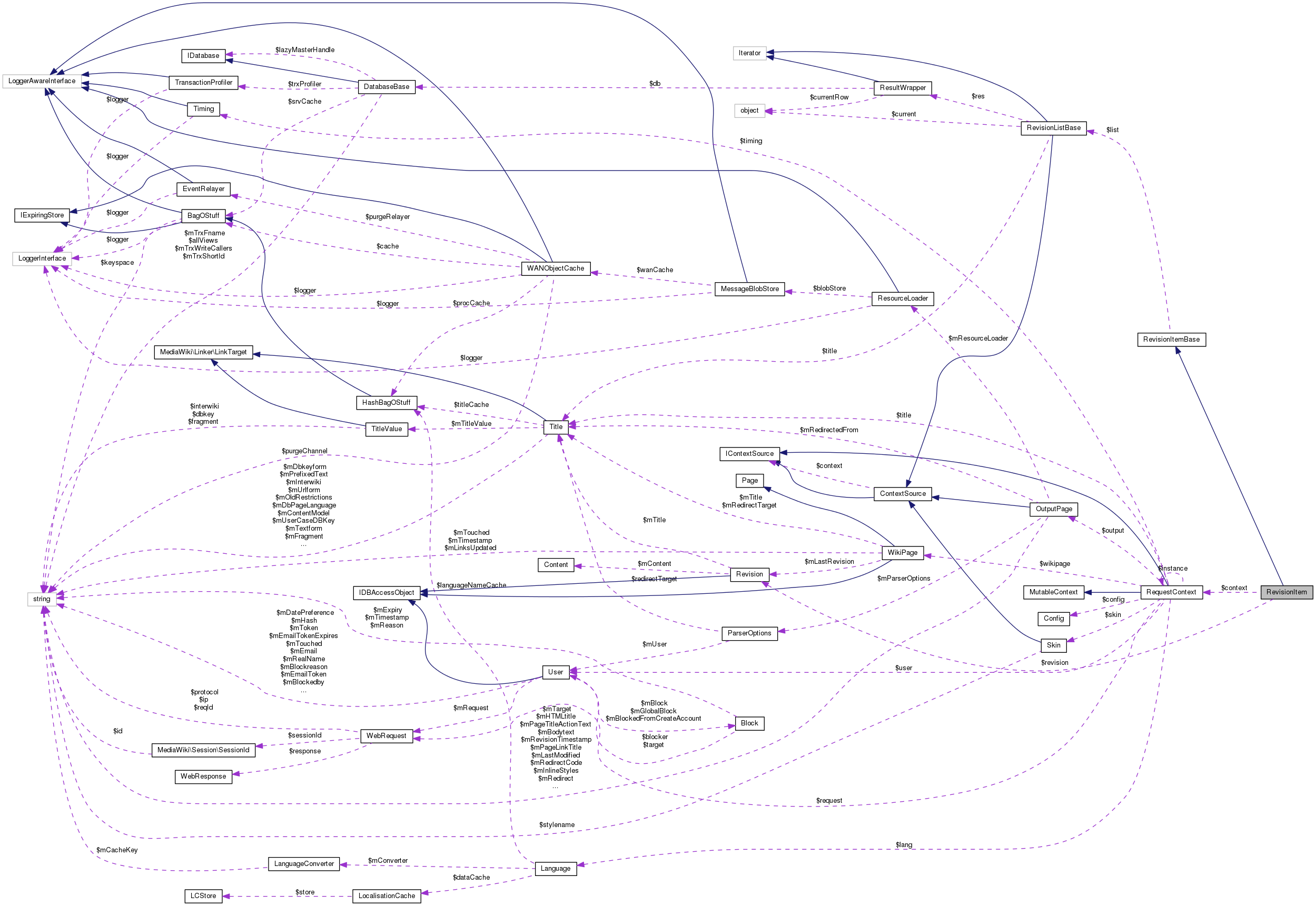 Collaboration graph