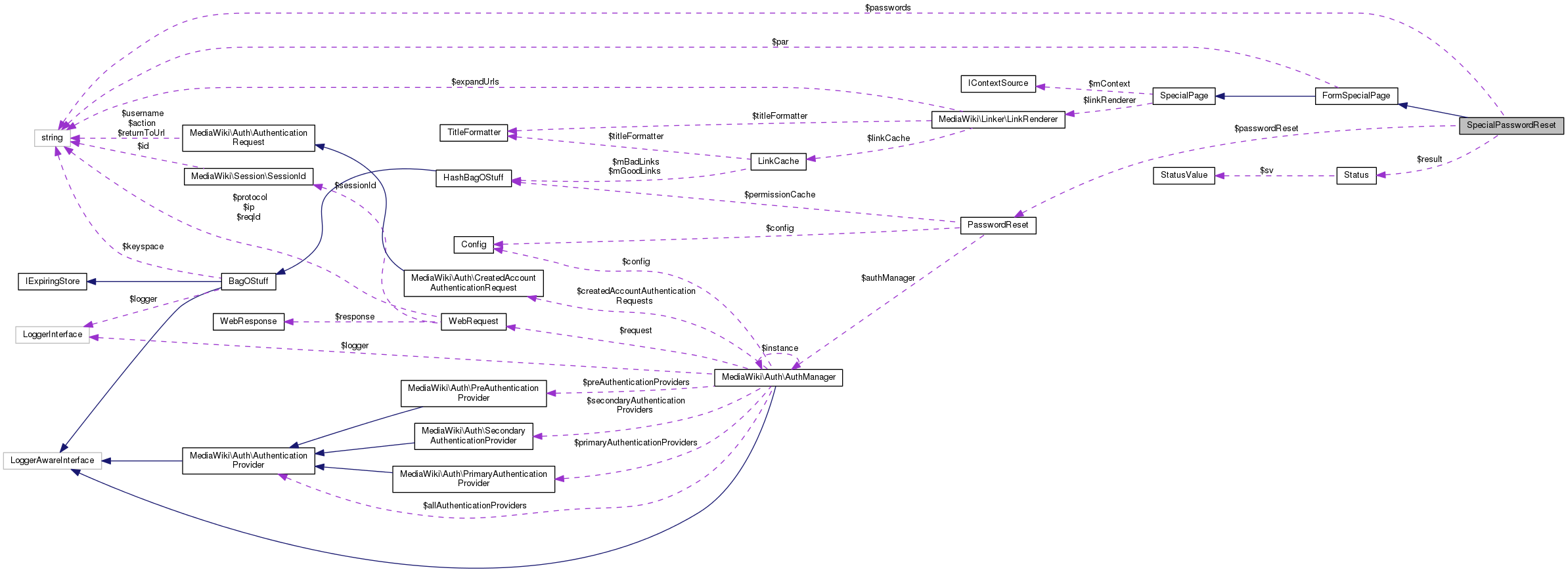 Collaboration graph