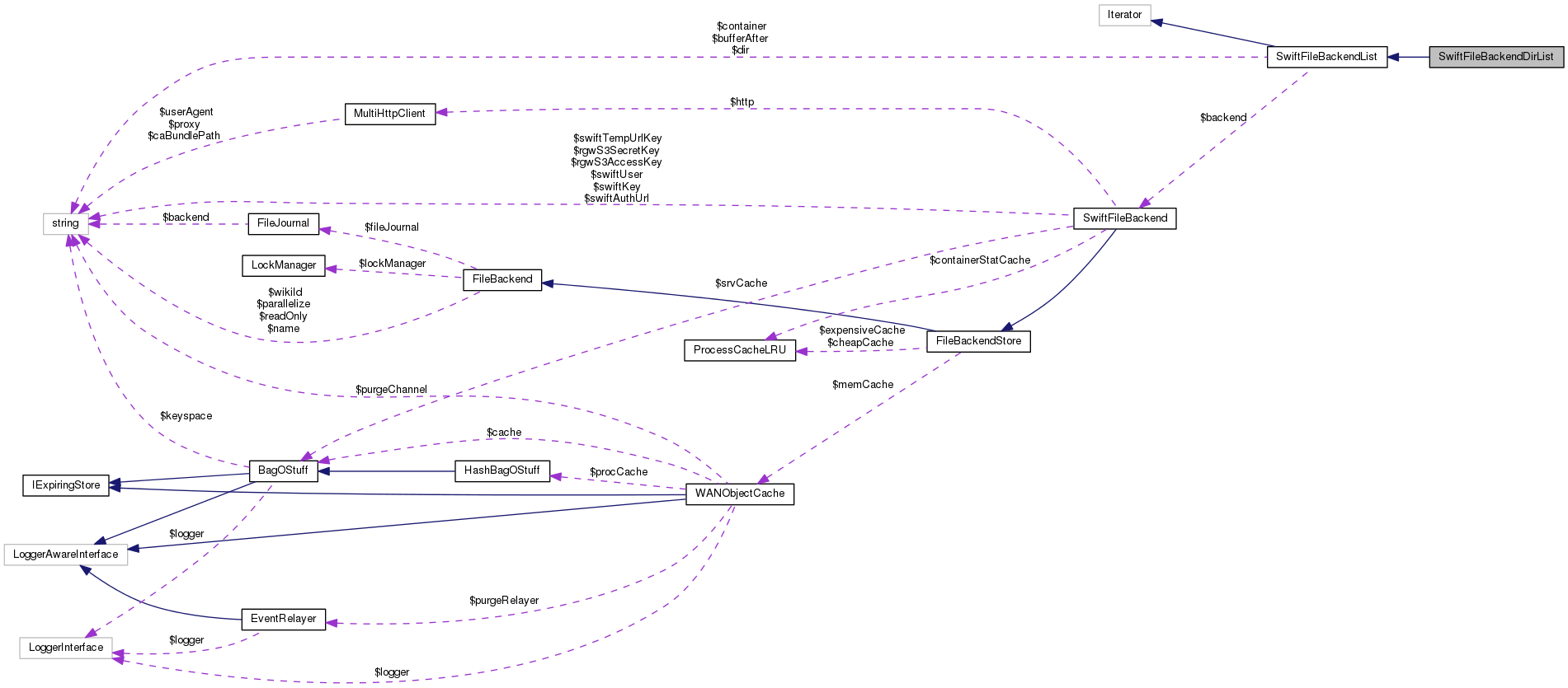 Collaboration graph