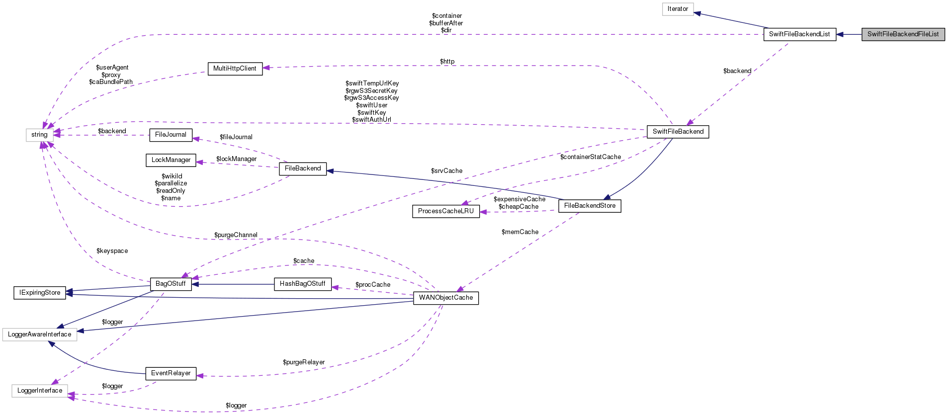 Collaboration graph