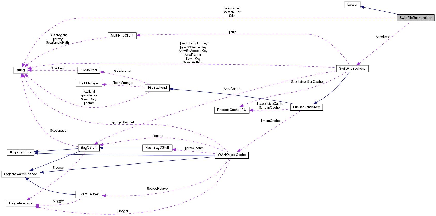 Collaboration graph