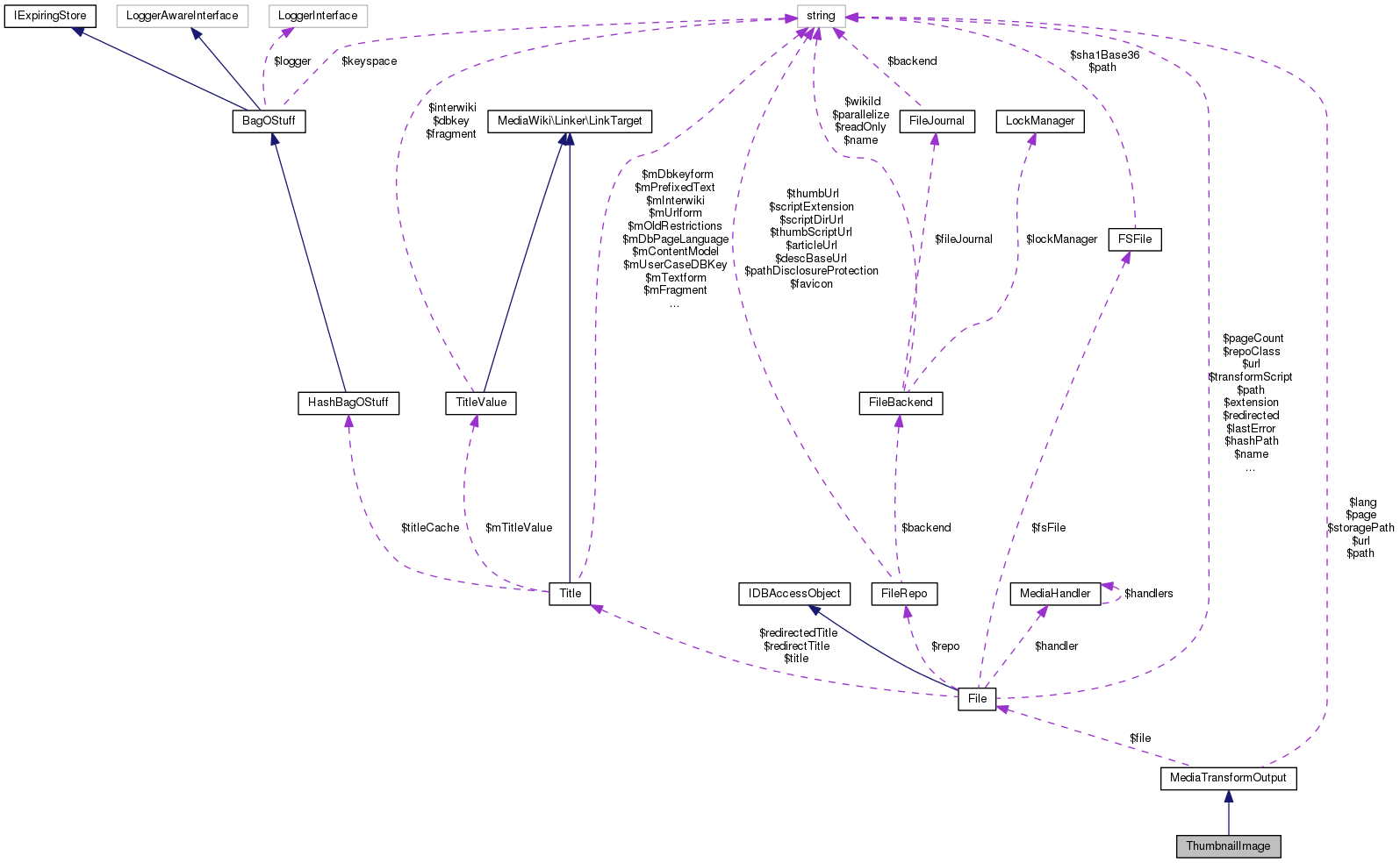 Collaboration graph