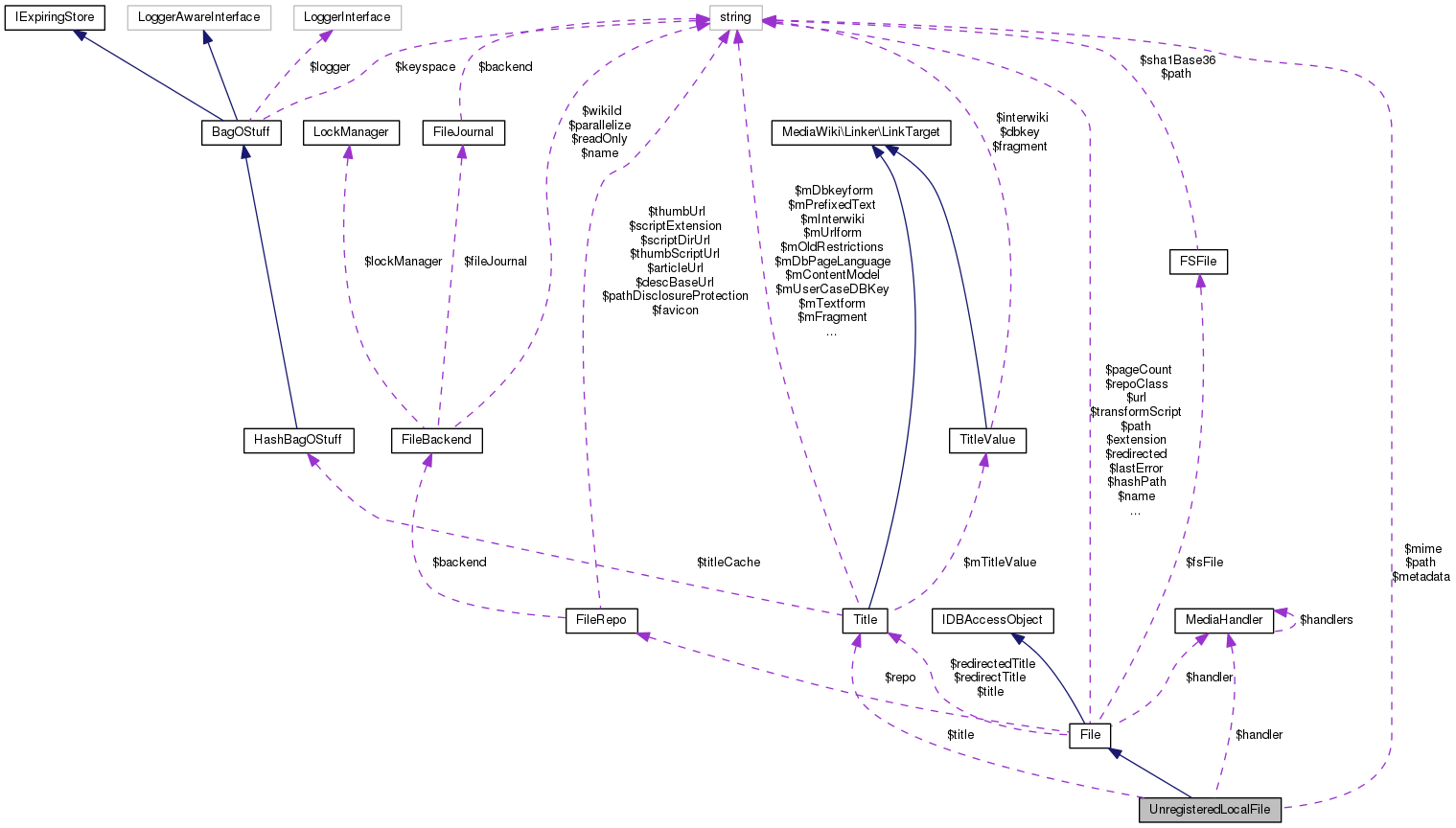 Collaboration graph