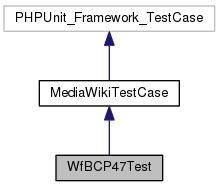 Testing frameworks. Test Case базы данных. Фреймворки для тестирования. PHPUNIT. Mediawiki logo.