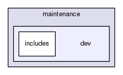 maintenance/dev