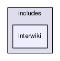 includes/interwiki