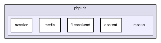 tests/phpunit/mocks