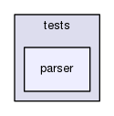 tests/parser