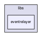 includes/libs/eventrelayer