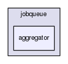 includes/jobqueue/aggregator