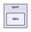 tests/qunit/data