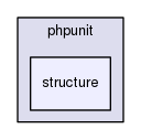 tests/phpunit/structure