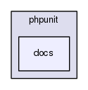 tests/phpunit/docs