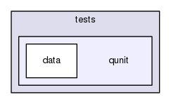 tests/qunit