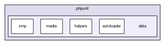 tests/phpunit/data