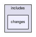tests/phpunit/includes/changes