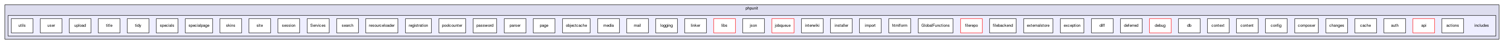 tests/phpunit/includes