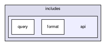 tests/phpunit/includes/api