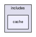 tests/phpunit/includes/cache