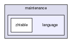 maintenance/language