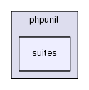 tests/phpunit/suites