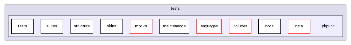 tests/phpunit