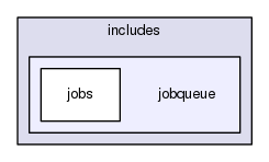 tests/phpunit/includes/jobqueue