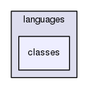 languages/classes