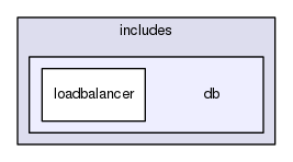 includes/db