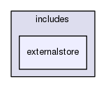 includes/externalstore