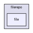 includes/filerepo/file