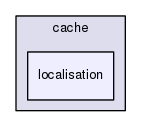 includes/cache/localisation