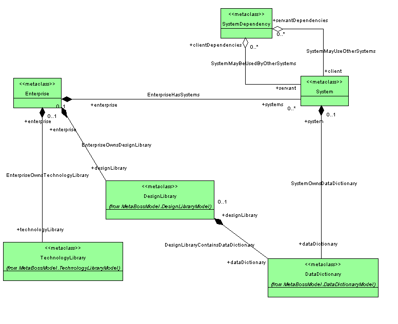 Enterprise Diagram