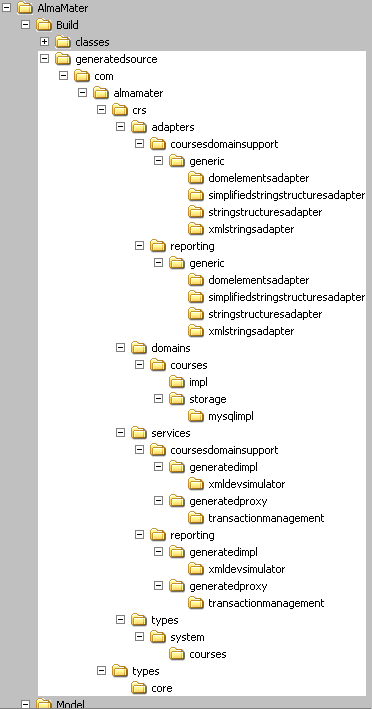 Generated Source directory tree structure after sucessful build.