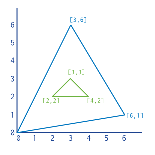 Diagram of a Polygon with internal ring.