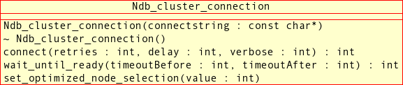Public methods of the
            Ndb_cluster_connection class.