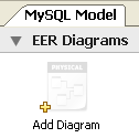 Adding an EER Diagram