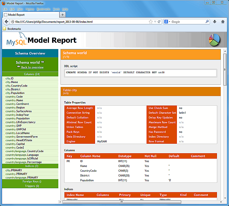 The DBDoc Model Report