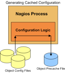 Pre-Caching Object Config Files