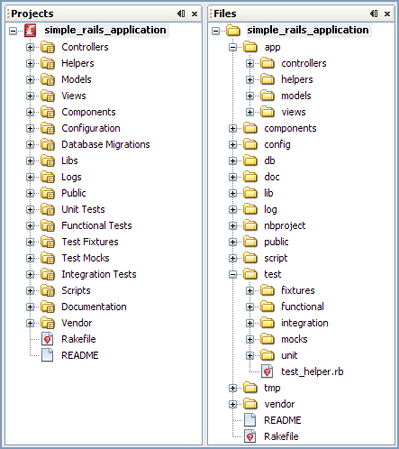 Comparison of Projects Window and Files Window