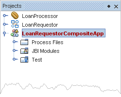 LoanRequestorCompositeApplication project added