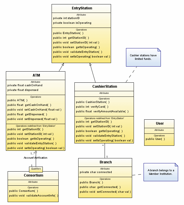 UML: Creating Class Diagrams